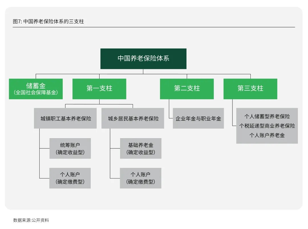 每年有2000万人退休时我们该如何把握银发经济的机遇期？活力银发研究(图9)