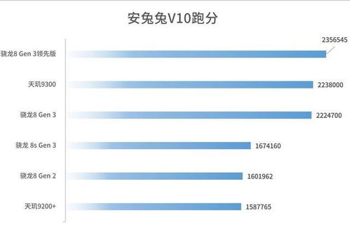 骁龙8gen4超频版是什么意思(图1)