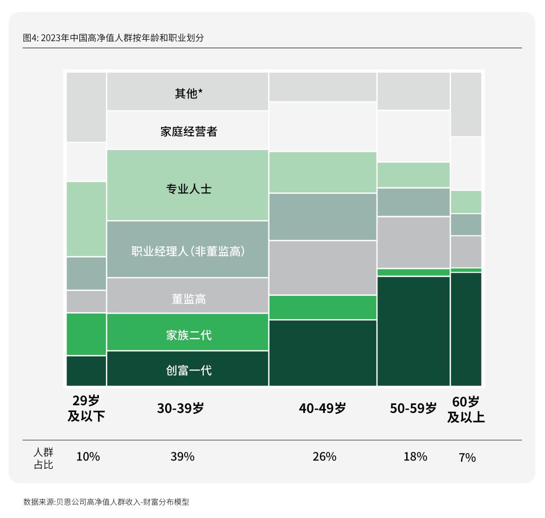 Emc易倍体育：活力银发研究每年有2000万人退休时我们该如何把握银发经济(图10)