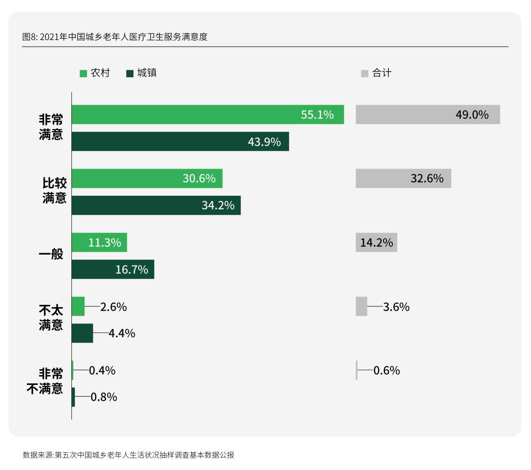 Emc易倍体育：活力银发研究每年有2000万人退休时我们该如何把握银发经济(图15)