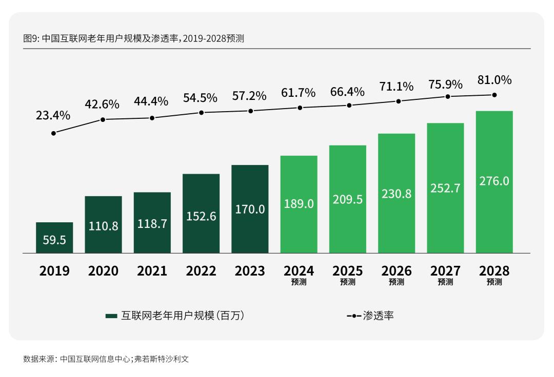 Emc易倍体育：活力银发研究每年有2000万人退休时我们该如何把握银发经济(图18)