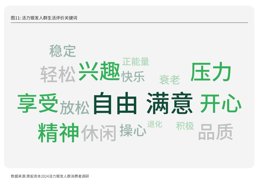 Emc易倍体育：活力银发研究每年有2000万人退休时我们该如何把握银发经济(图23)