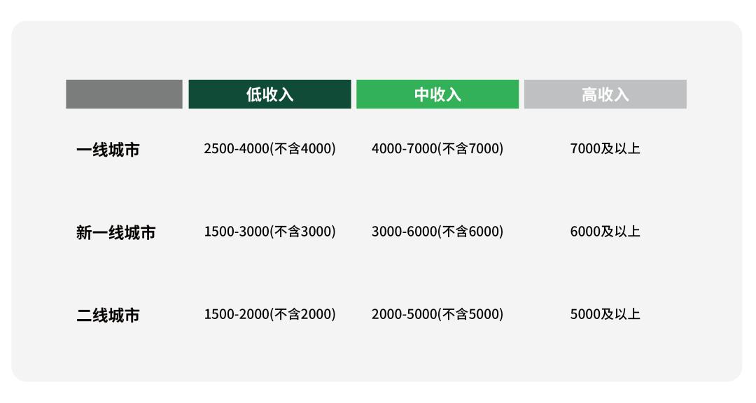 Emc易倍体育：活力银发研究每年有2000万人退休时我们该如何把握银发经济(图22)