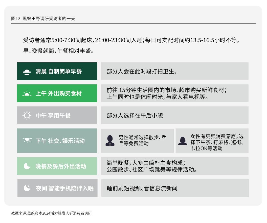 Emc易倍体育：活力银发研究每年有2000万人退休时我们该如何把握银发经济(图24)
