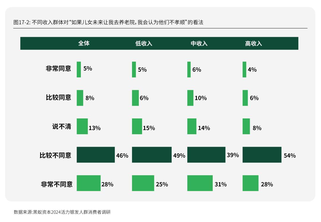 Emc易倍体育：活力银发研究每年有2000万人退休时我们该如何把握银发经济(图33)