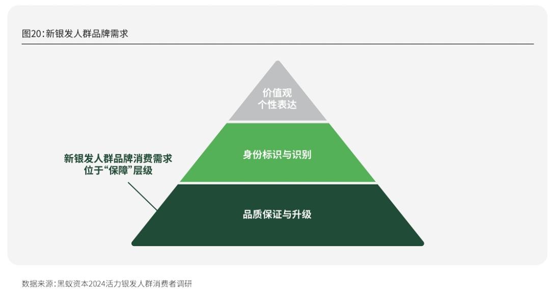 Emc易倍体育：活力银发研究每年有2000万人退休时我们该如何把握银发经济(图35)