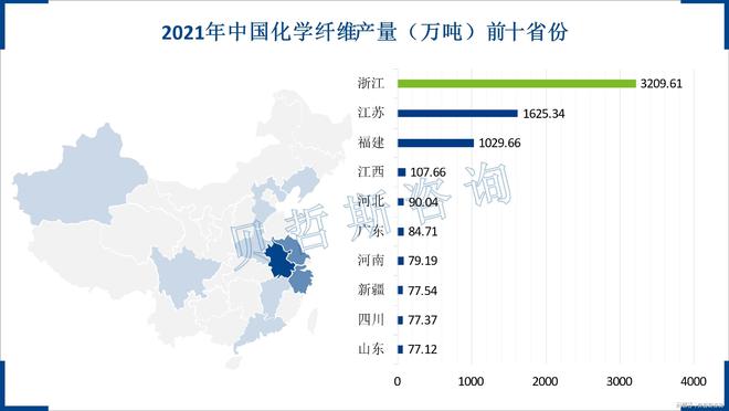 易倍体育网站：中国是最大的化学纤维生产国国际竞争优势强(图2)