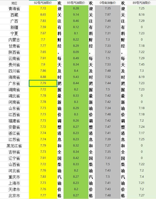 Emc易倍体育：今年油价暴涨033元升！2月19日全国油价将迎大幅下调！快来看！(图5)