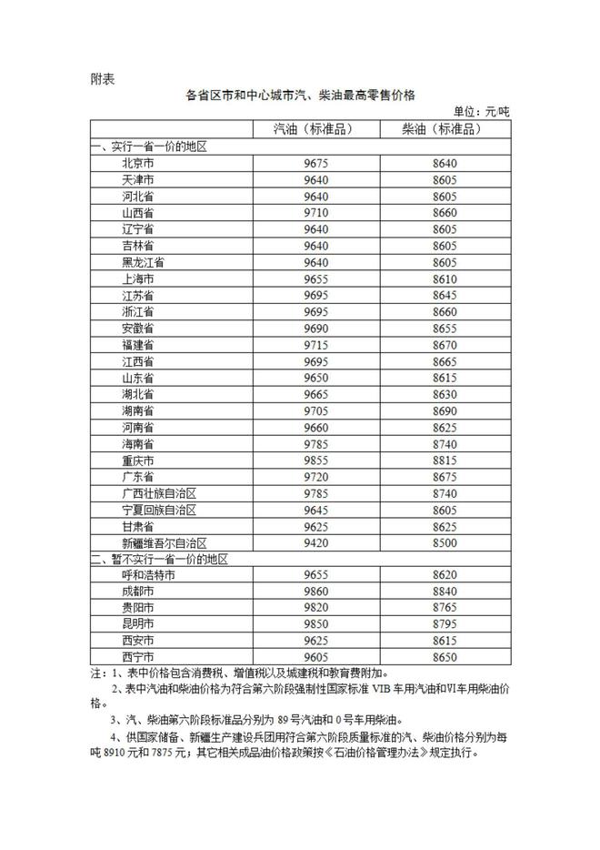 Emc易倍体育：今年油价暴涨033元升！2月19日全国油价将迎大幅下调！快来看！(图4)