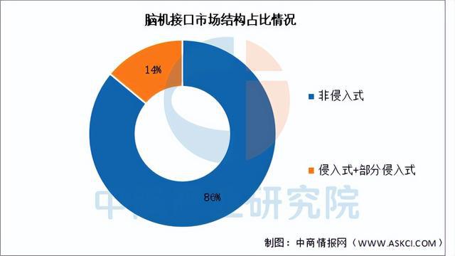 2025年中国脑机接口行业市场前景预测研究报告（简版）(图4)