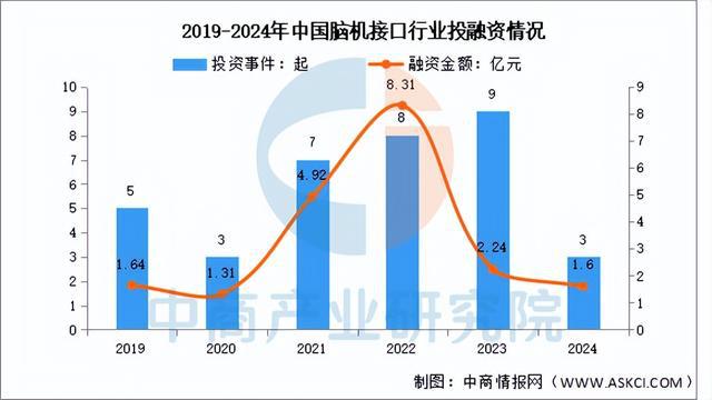 2025年中国脑机接口行业市场前景预测研究报告（简版）(图5)