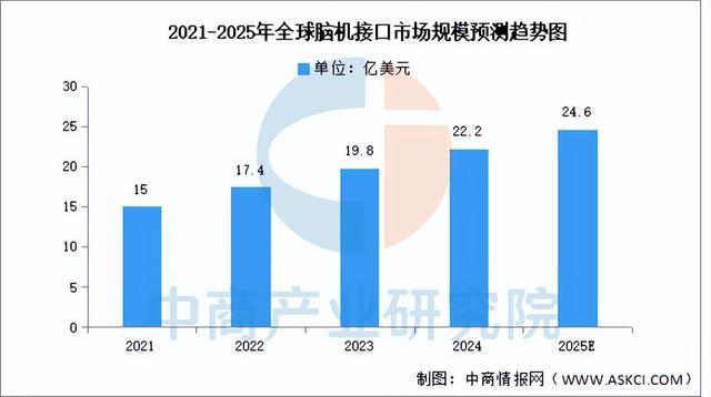 2025年中国脑机接口行业市场前景预测研究报告（简版）(图3)