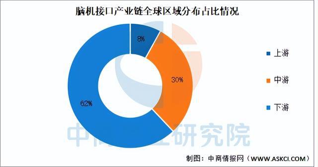 2025年中国脑机接口行业市场前景预测研究报告（简版）(图7)