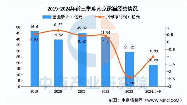 2025年中国脑机接口行业市场前景预测研究报告（简版）(图9)