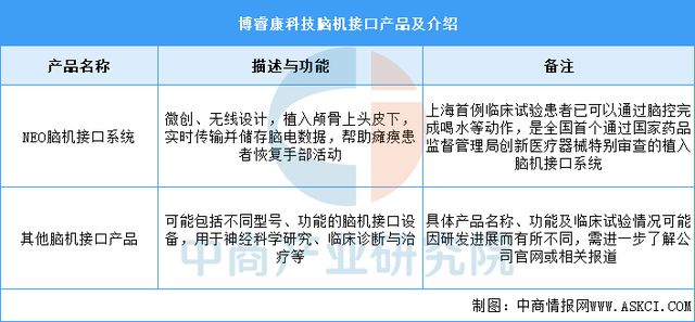 2025年中国脑机接口行业市场前景预测研究报告（简版）(图13)