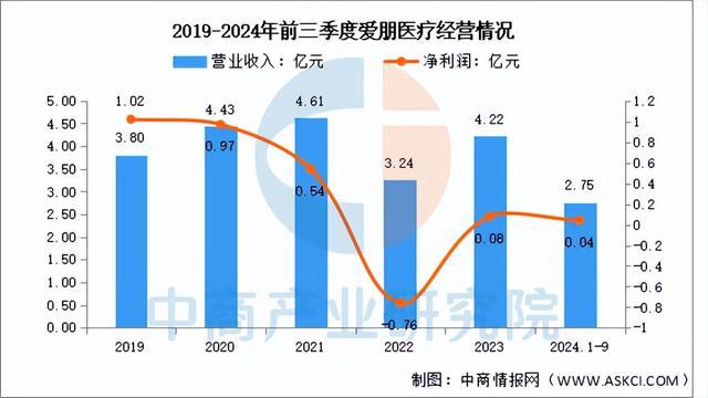 2025年中国脑机接口行业市场前景预测研究报告（简版）(图10)