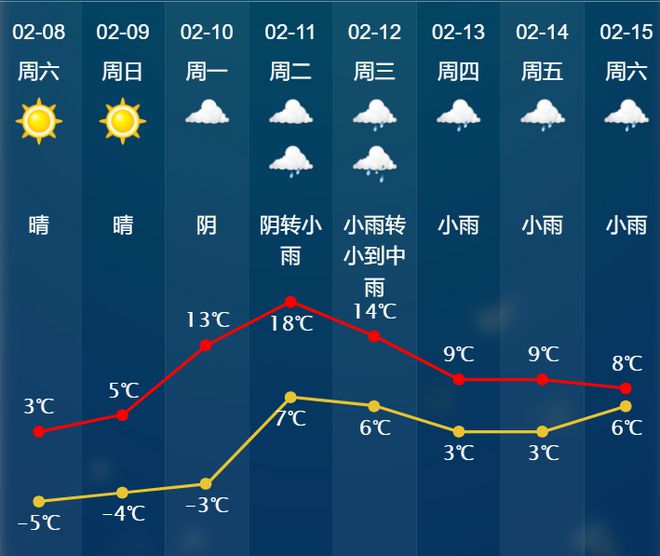 绍兴已黄色预警！关窗！关窗！(图1)