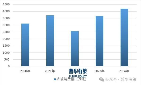 易倍体育网站：2025-2031年化纤行业细分市场分析投资前景专项报告(图3)