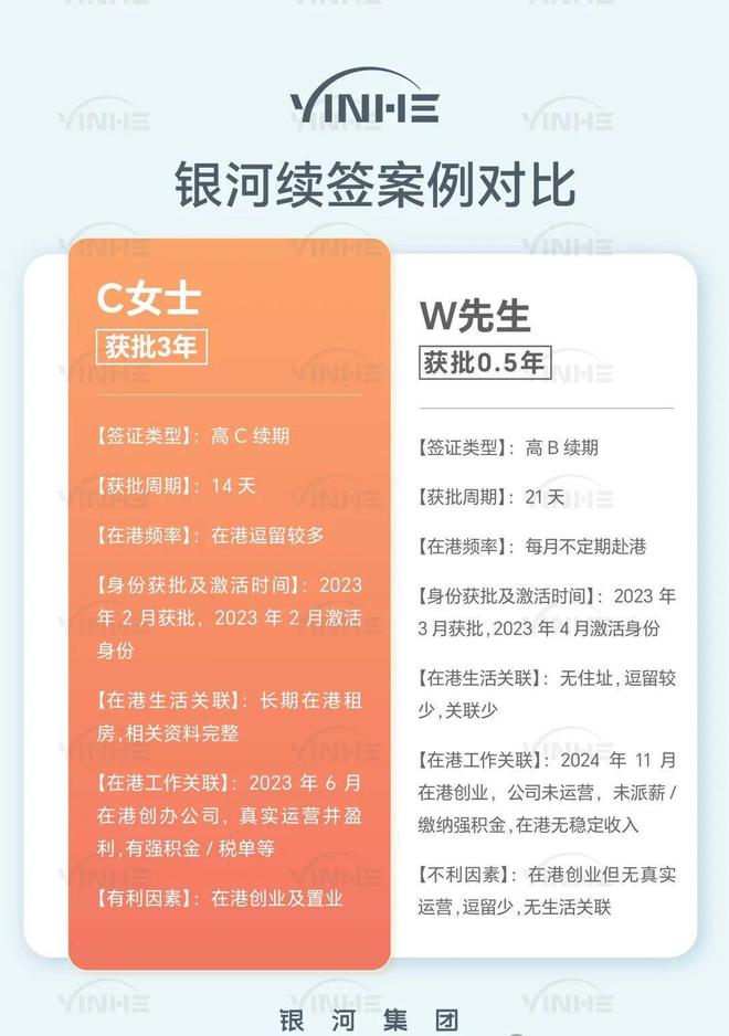 Emc易倍体育：香港身份续签最新政策（2025年6月更新）：要求+3种途径利弊(图4)