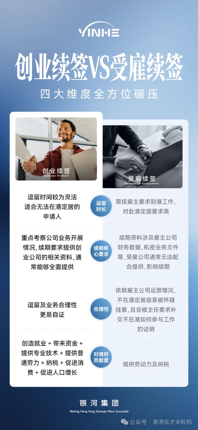 Emc易倍体育：香港身份续签最新政策（2025年6月更新）：要求+3种途径利弊(图13)
