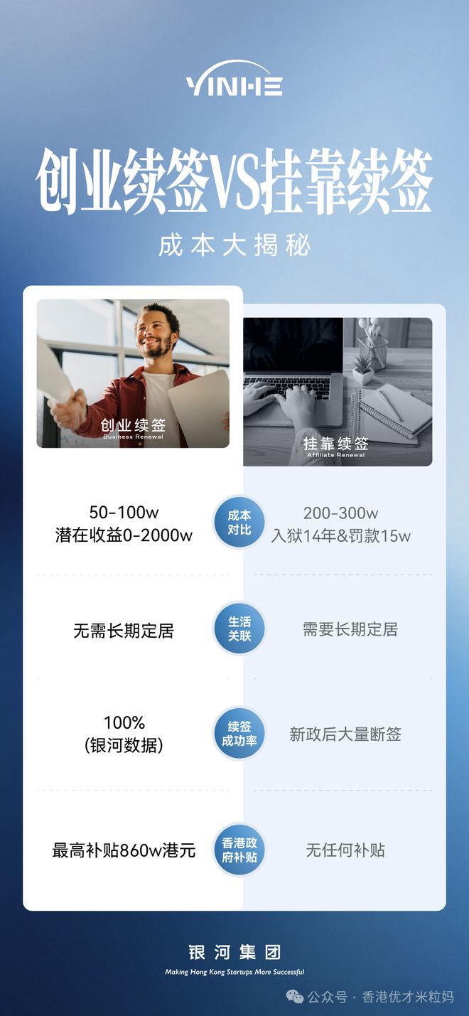 Emc易倍体育：香港身份续签最新政策（2025年6月更新）：要求+3种途径利弊(图14)
