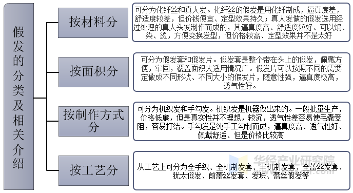 易倍体育网站：2021年中国假发行业发展现状分析国内外市场需求持续增长行业发展前景广阔「图」(图1)