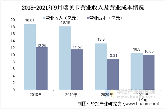 易倍体育网站：2021年中国假发行业发展现状分析国内外市场需求持续增长行业发展前景广阔「图」(图12)