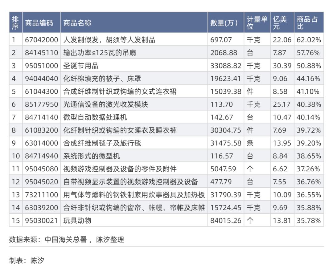 Emc易倍体育：哪些行业和上市公司受美国关税影响大(图4)