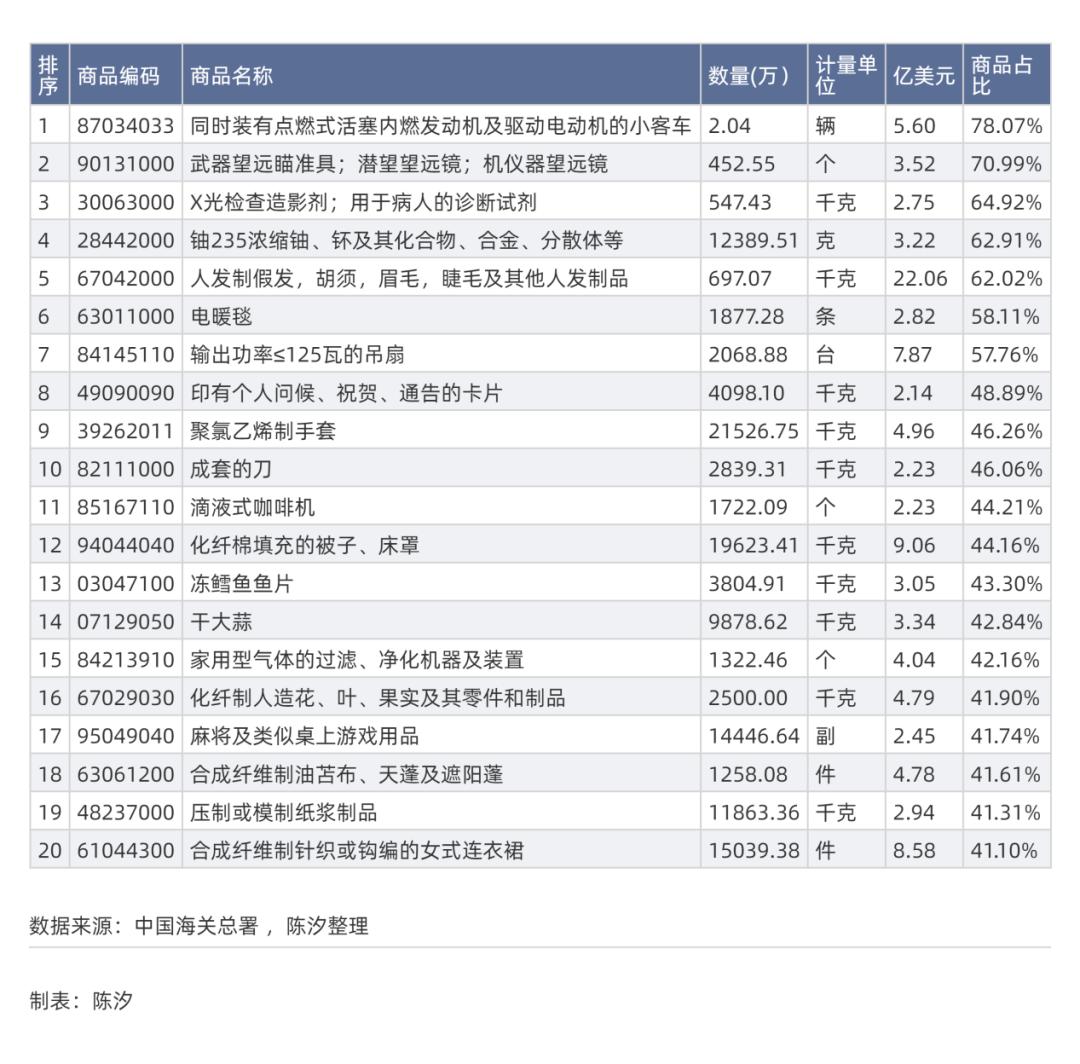 Emc易倍体育：哪些行业和上市公司受美国关税影响大(图5)