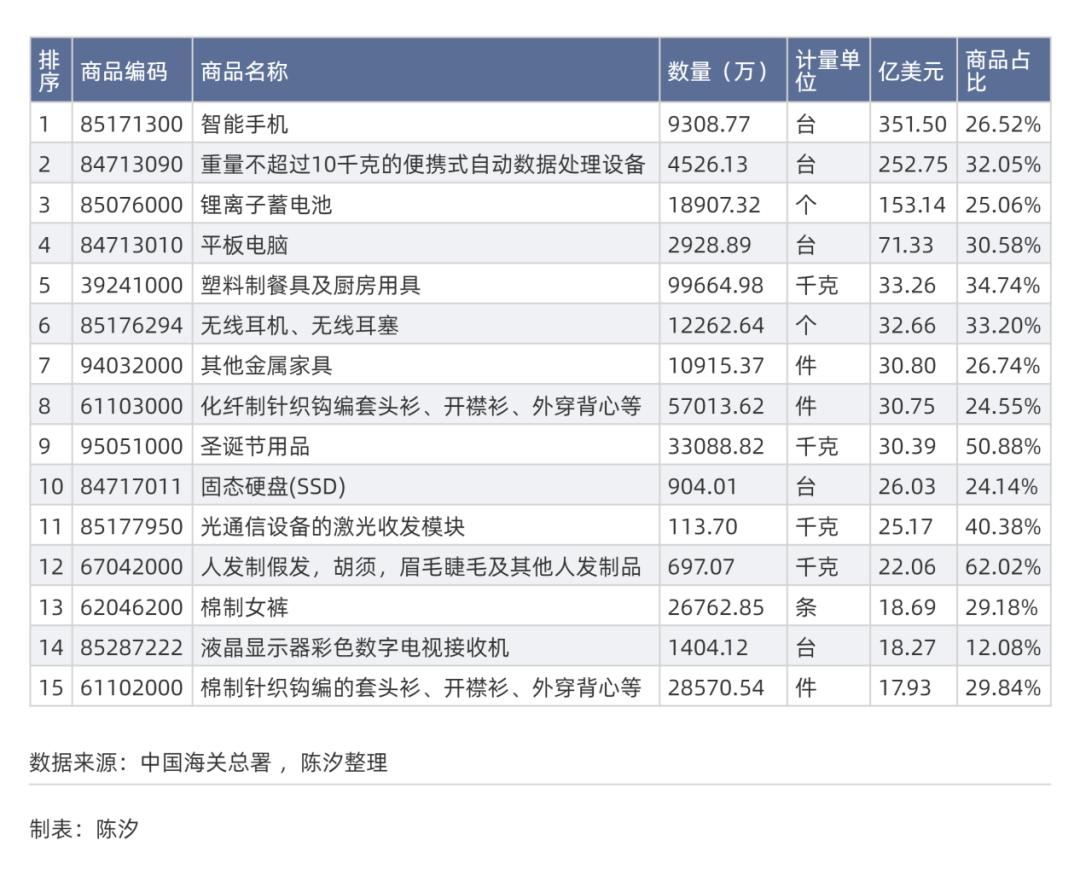 Emc易倍体育：哪些行业和上市公司受美国关税影响大(图3)