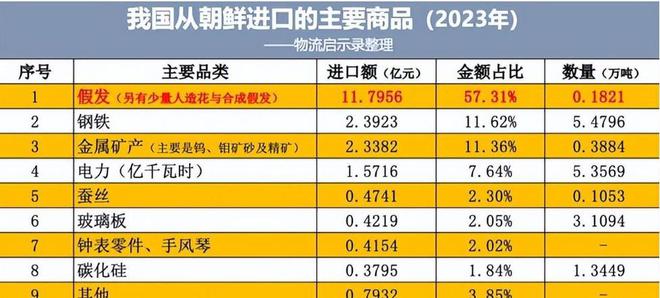 易倍体育网站：越南缺电求援我国！朝鲜明明也缺为何反倒向我国大量出口电力？(图15)