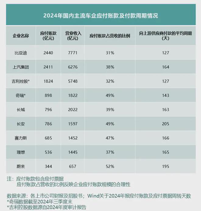 透视全球车企年报为何说高负债≠高风险？车企负债率应该如何解读(图4)