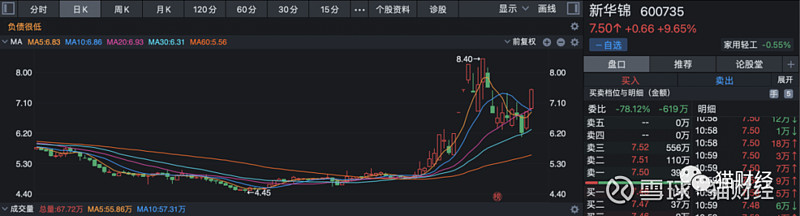 卖假发年入8亿成本不占优势毛利率低于同行多概念“傍身”的新华锦股价月内上涨超53%(图2)