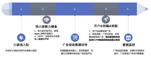 小游戏市场比规律跑得更快(图4)