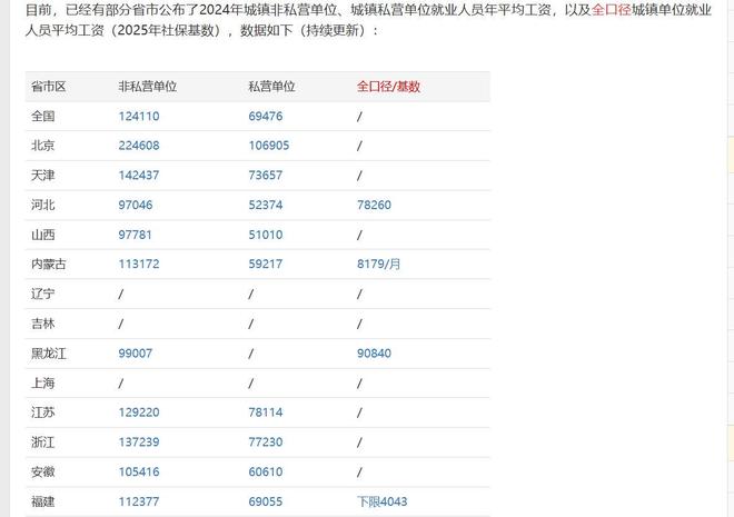 易倍体育网站：采用全口径平均工资计发养老金的省份不少于8个今年还增加吗？(图2)