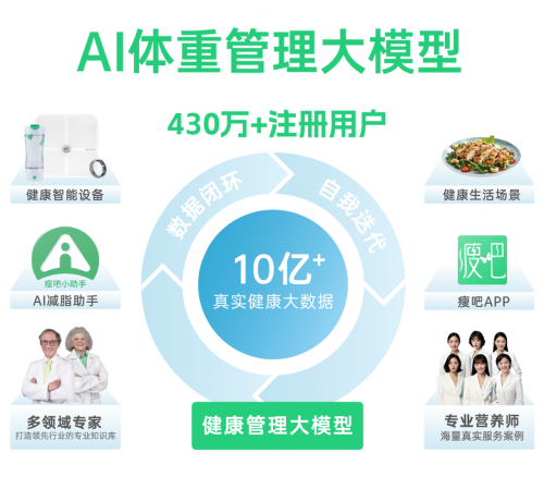 511北京见！瘦吧科技将举办国民健康体重管理计划发展大会(图1)