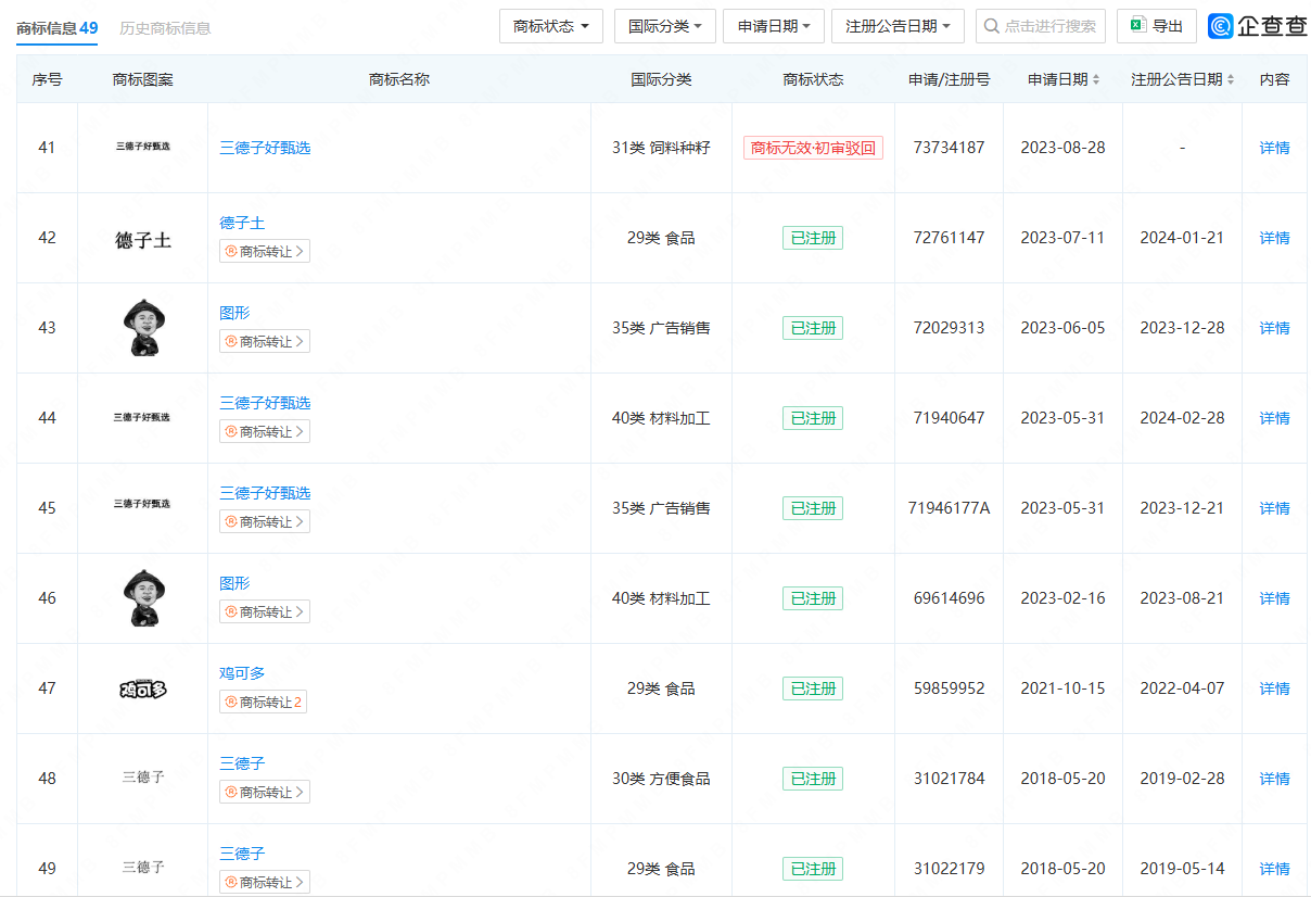 是“德子+土鸡”还是“德子土+鸡”？三公司回应质疑(图2)