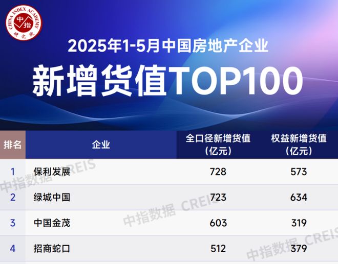 Emc易倍体育：独家：招商蛇口内部文件曝光！取消所有区域公司(图1)